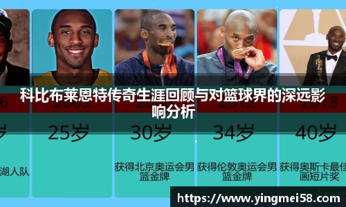 科比布莱恩特传奇生涯回顾与对篮球界的深远影响分析